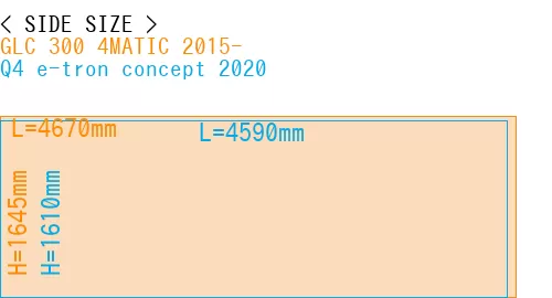 #GLC 300 4MATIC 2015- + Q4 e-tron concept 2020